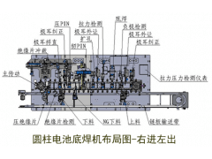 商馳科技18650圓柱電池全自動底焊機