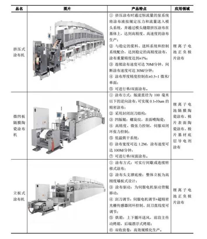 新嘉拓鋰電池涂布設備