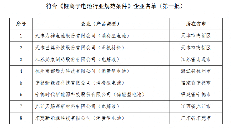 《鋰離子電池行業規范條件》企業名單（第一批）