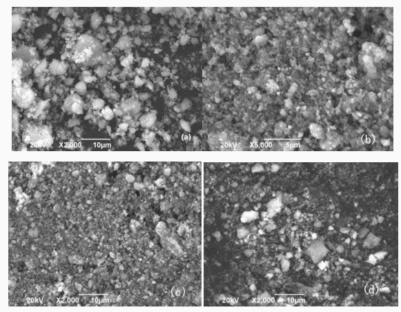 不同Li<sup>+</sup>/Fe<sup>3+</sup>摩爾比所得樣品的SEM圖譜
