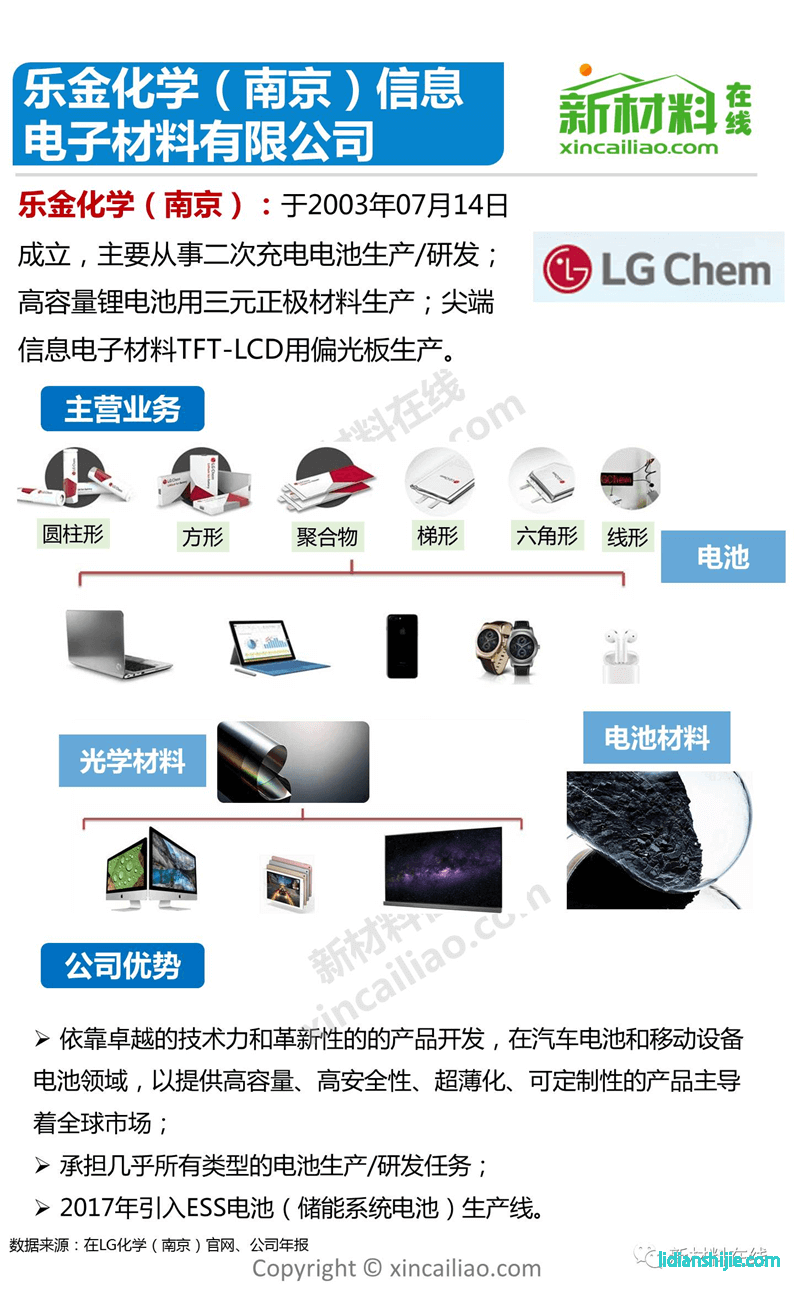 LG化學(xué) 樂金化學(xué)