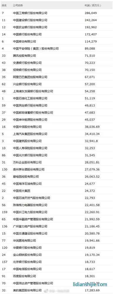 2018中國(guó)500強(qiáng)