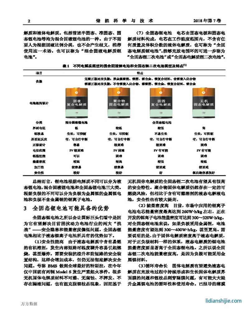 為全固態鋰電池正名
