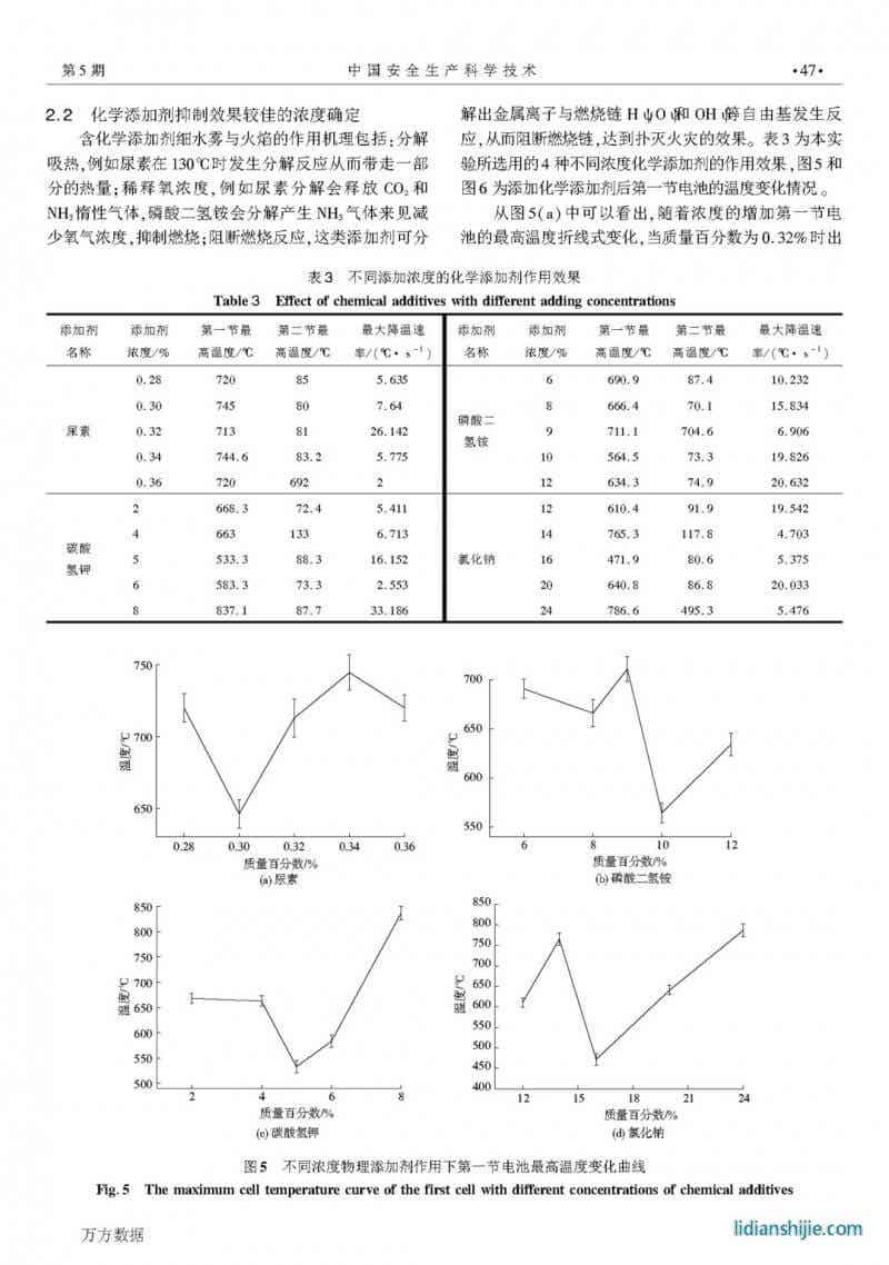 細水霧添加劑抑制鋰電池火災(zāi)最佳濃度研究
