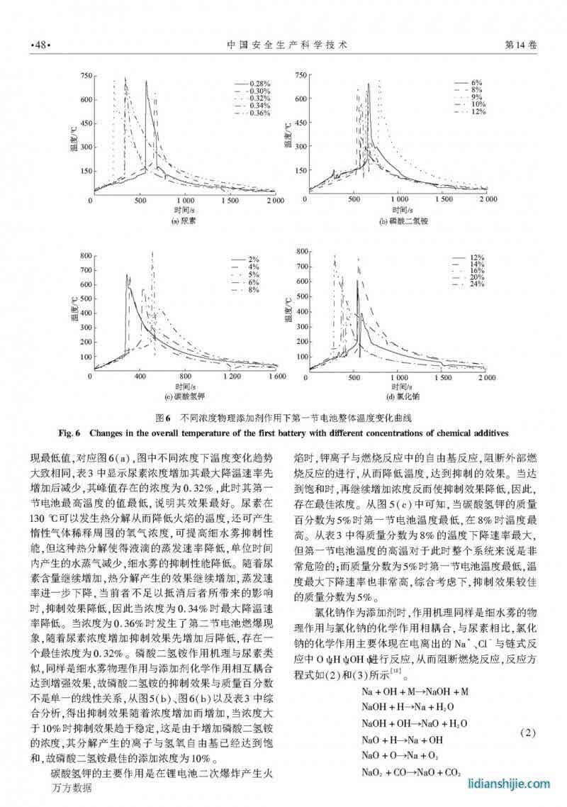 細水霧添加劑抑制鋰電池火災(zāi)最佳濃度研究