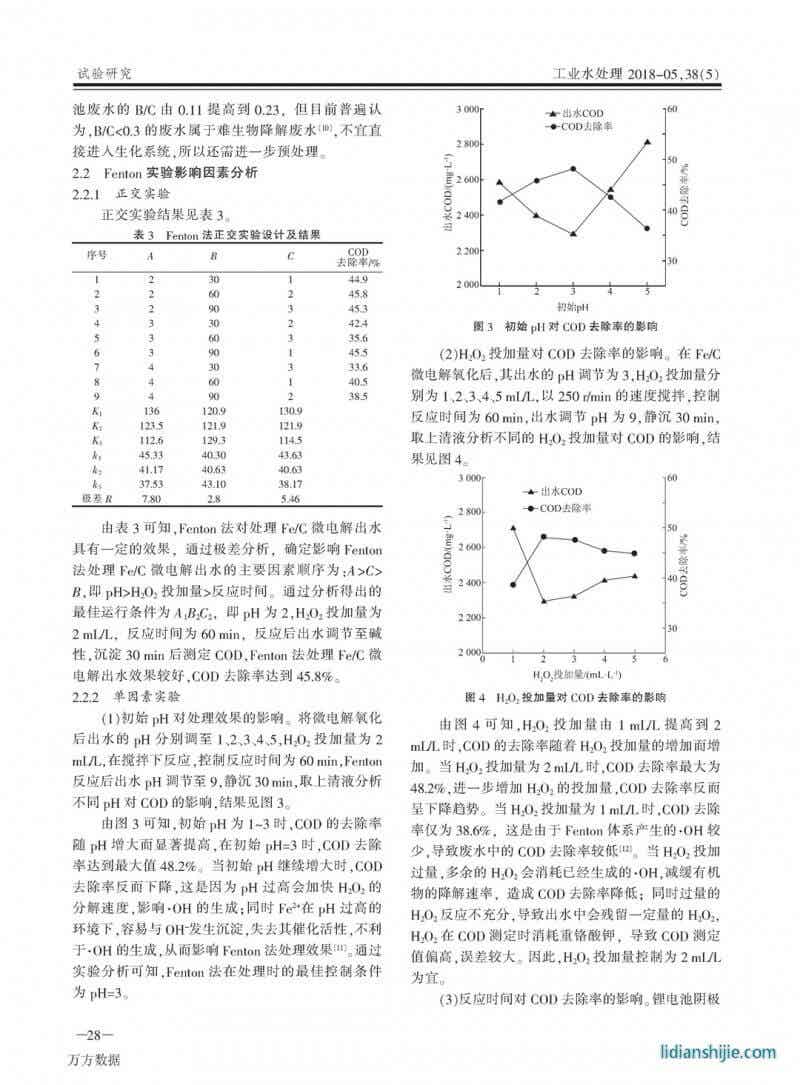 Fe/C微電解-Fenton法預(yù)處理鋰電池陰極生產(chǎn)廢水