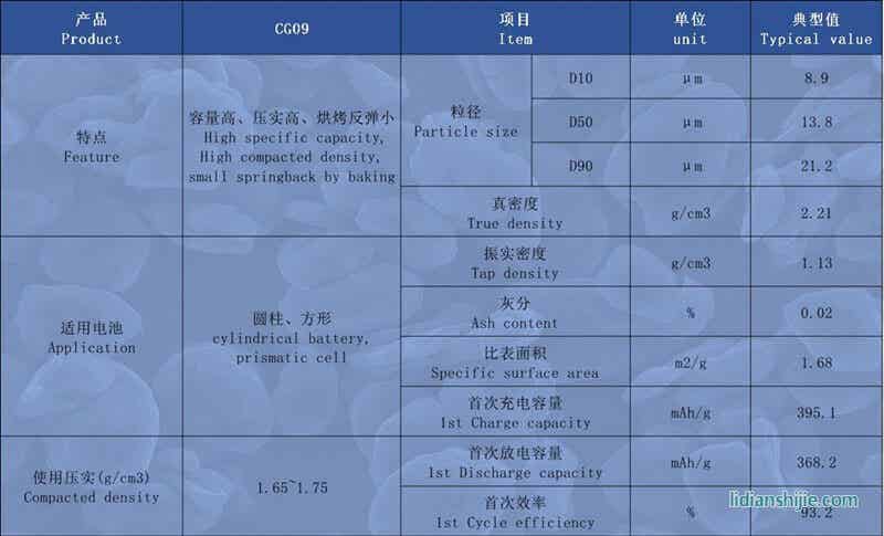 創(chuàng)亞動力復(fù)合石墨CG09詳情