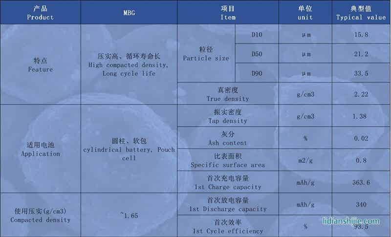 創亞動力中間相石墨MBG詳情
