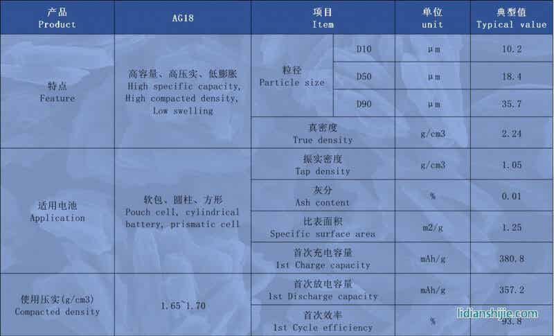 創(chuàng)亞動(dòng)力人造石墨AG18詳情