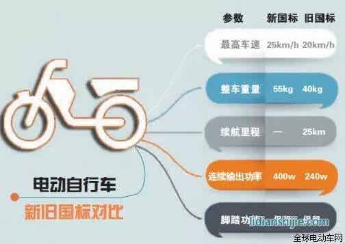 電動自行車新舊標準對比