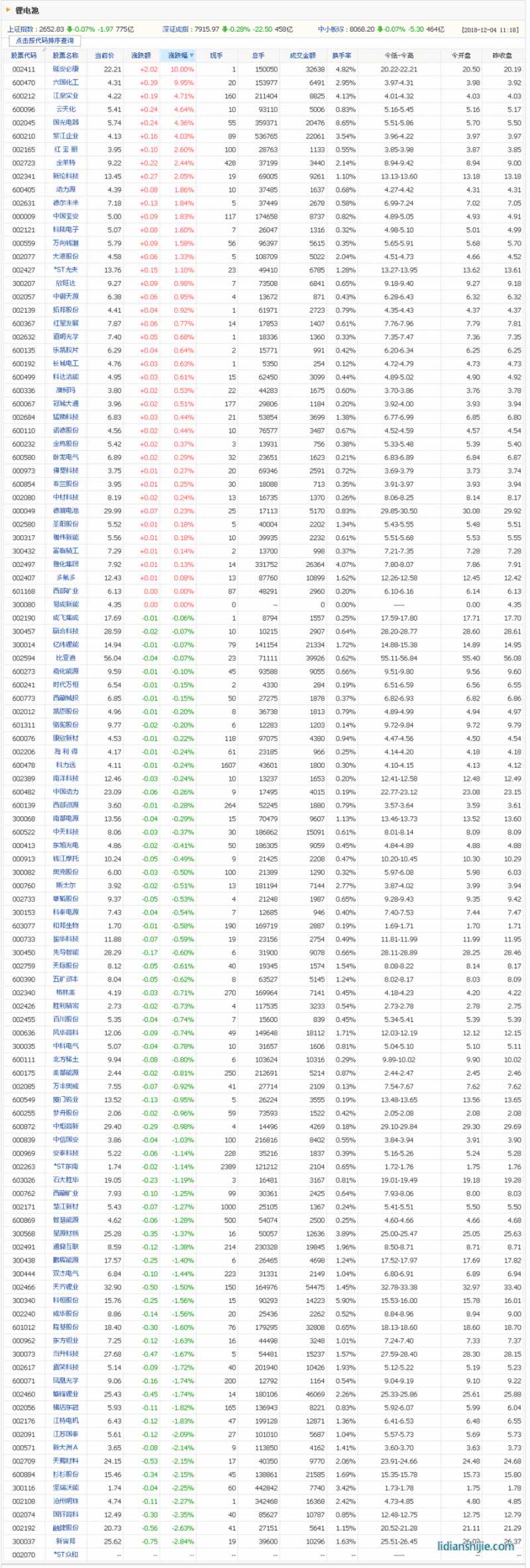 鋰電池板塊個股列表