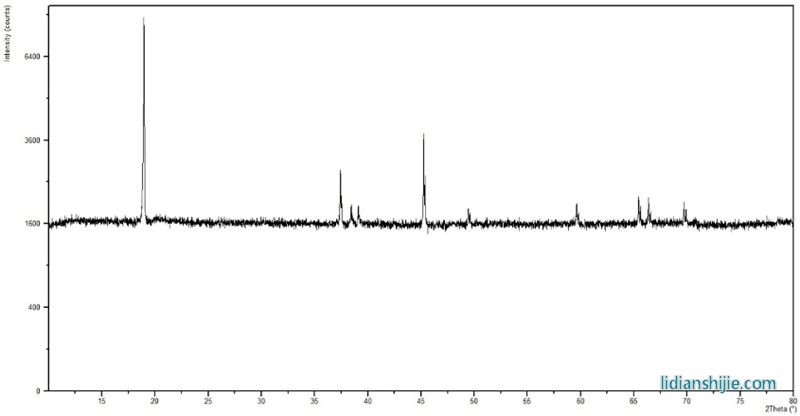 貴州振華新材料鈷酸鋰TO4SKB XRD圖譜