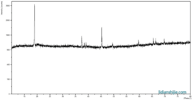 貴州振華新材料鈷酸鋰T09SKMC XRD圖譜