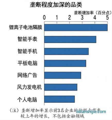主要商品與服務份額調查