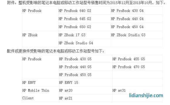 中國惠普有限公司召回部分筆記本用電池組