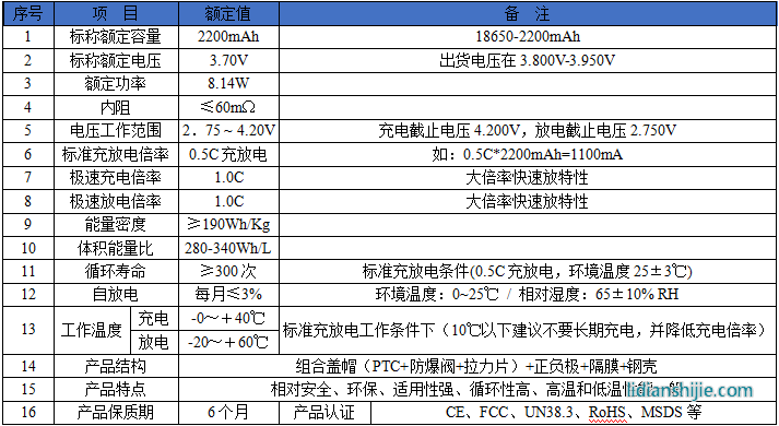 佰特瑞動(dòng)力型18650-2000mAh鋰電池性能參數(shù)