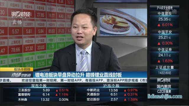 鋰電池板塊早盤集體拉升 贛鋒鋰業直線封板