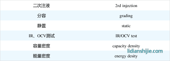 常用鋰電參數與計算公式