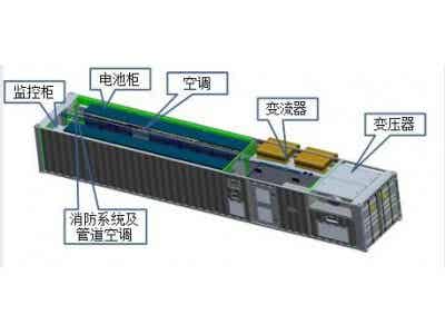 鋰電池儲能柜海運出口流程/鋰電池儲能柜UN3536海事備案