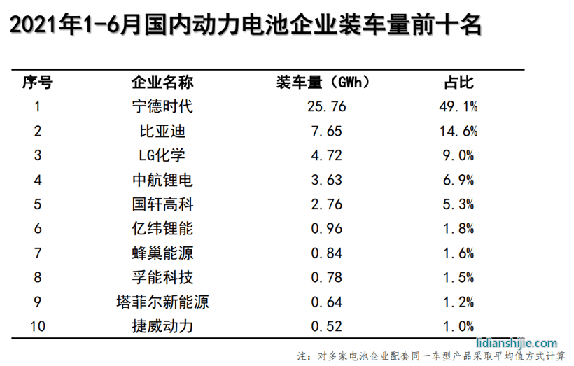 電池，億緯鋰,動力儲能電池項目，荊門