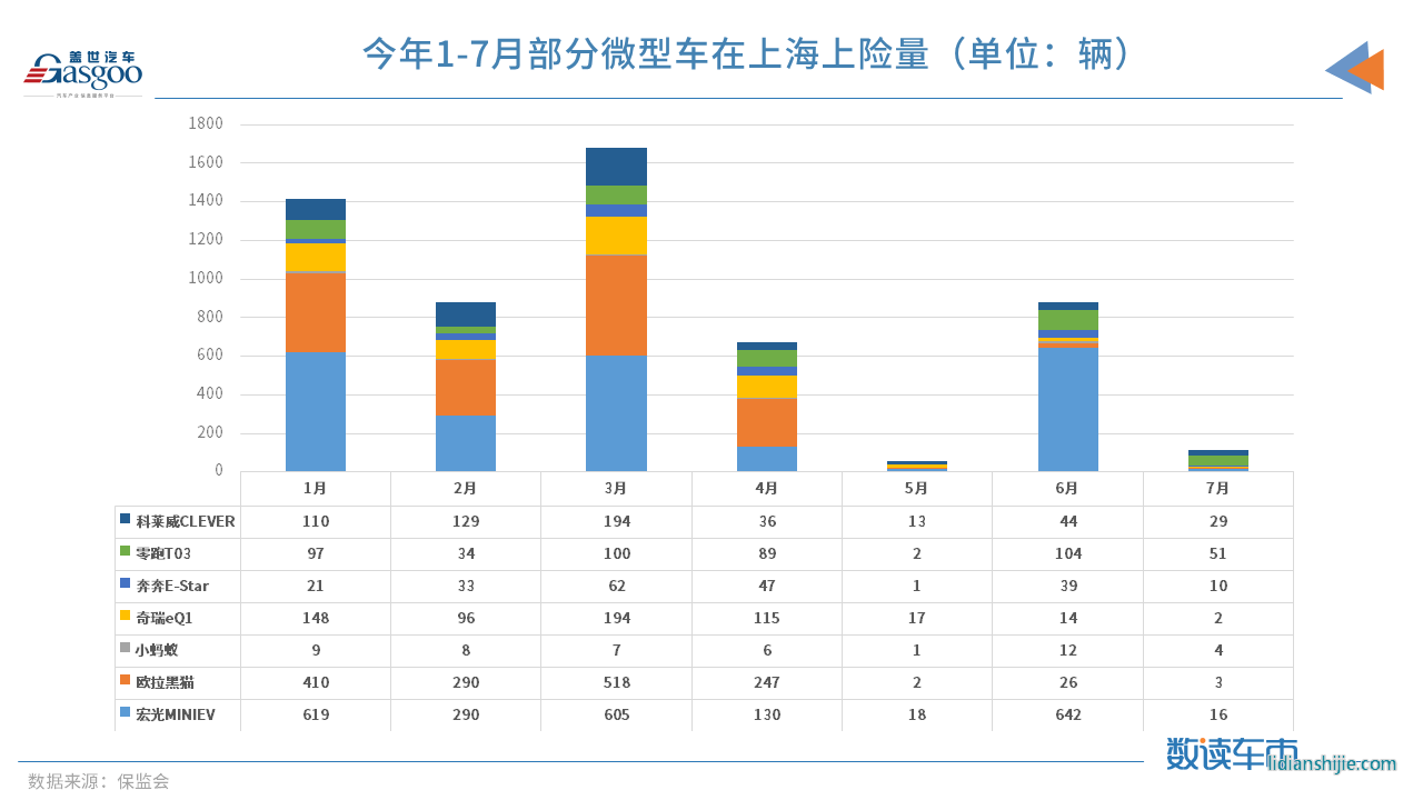 政策，上海微型車,上海新能源
