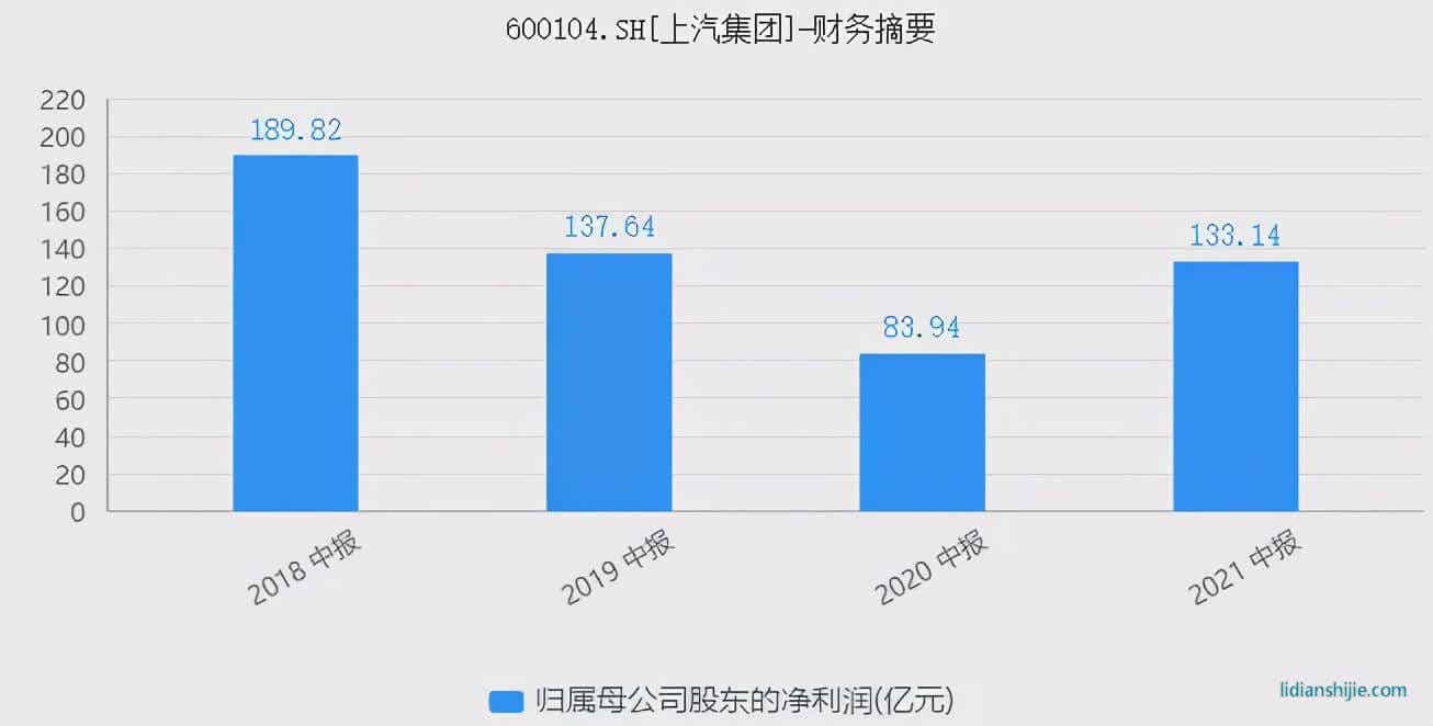 上汽集團：失去的黃金時代