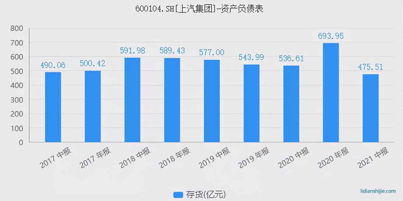 上汽集團：失去的黃金時代