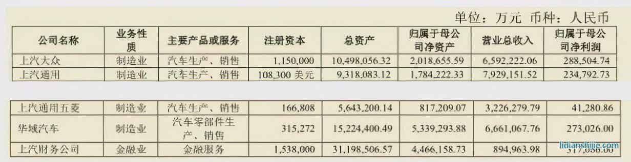 上汽集團：失去的黃金時代