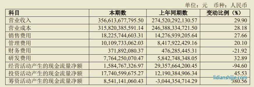上汽集團：失去的黃金時代