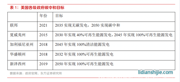 新材料情報NMT | 行業報告丨美國儲能市場：政策驅動，商業模式成熟