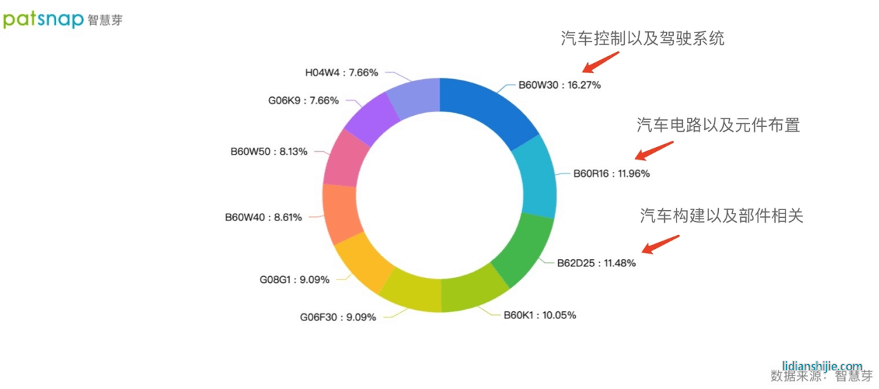 技術人員與技術合作兩手抓，恒大汽車的新能源領域戰績如何？
