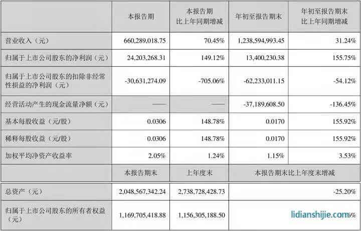 上汽集團第三季度營收利潤雙雙下滑，飛凡汽車還能“起飛”嗎？