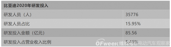 整車無鉛化，這個(gè)車企為什么能做到？