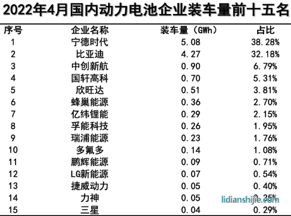 新能源汽車領域，四川和重慶誰能掌控未來？