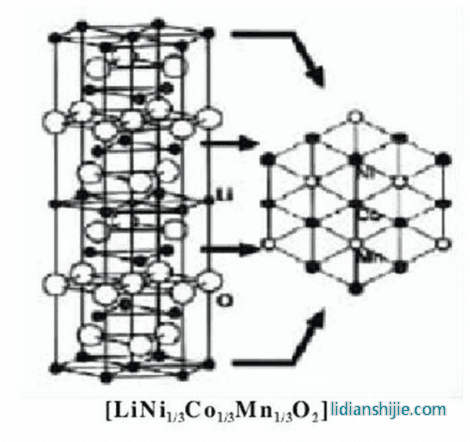 寧德時代新作，特斯拉首嘗，M3P電池到底是什么？