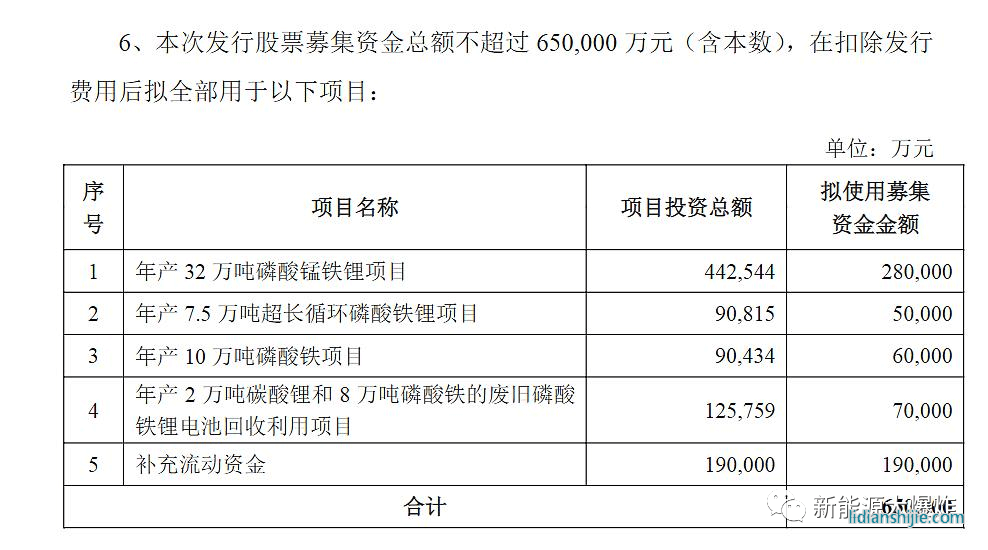 湖南裕能發(fā)布上市以來(lái)首次定增預(yù)案