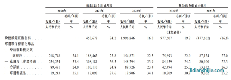 龍?bào)纯萍紭I(yè)績