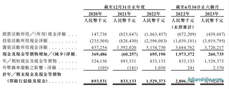龍?bào)纯萍纪顿Y活動