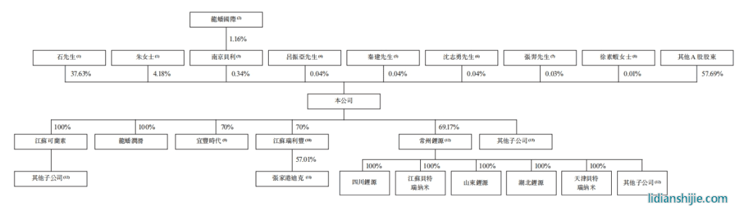 龍?bào)纯萍脊蓹?quán)結(jié)構(gòu)