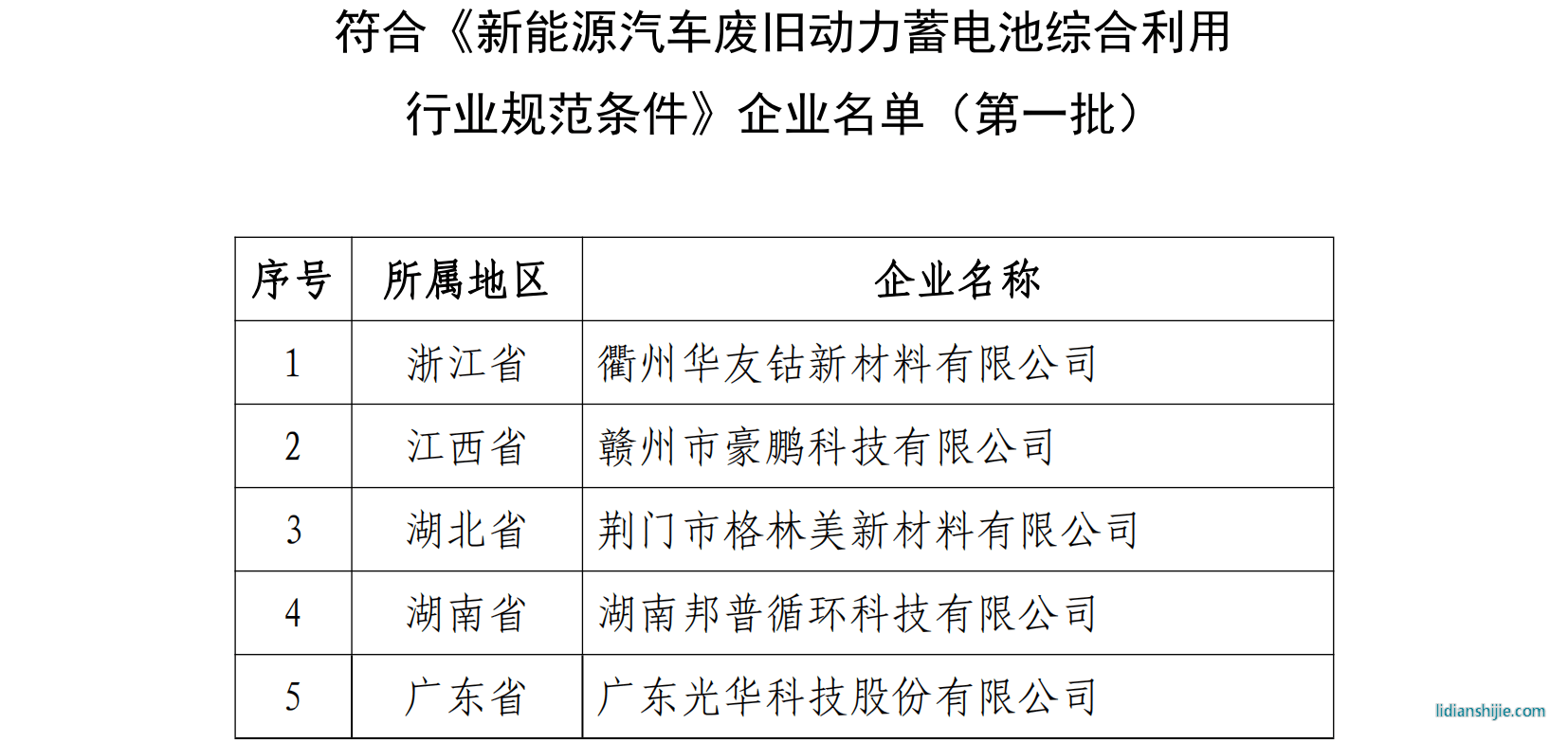 符合《新能源汽車廢舊動力蓄電池綜合利用 行業規范條件》企業名單（第一批）