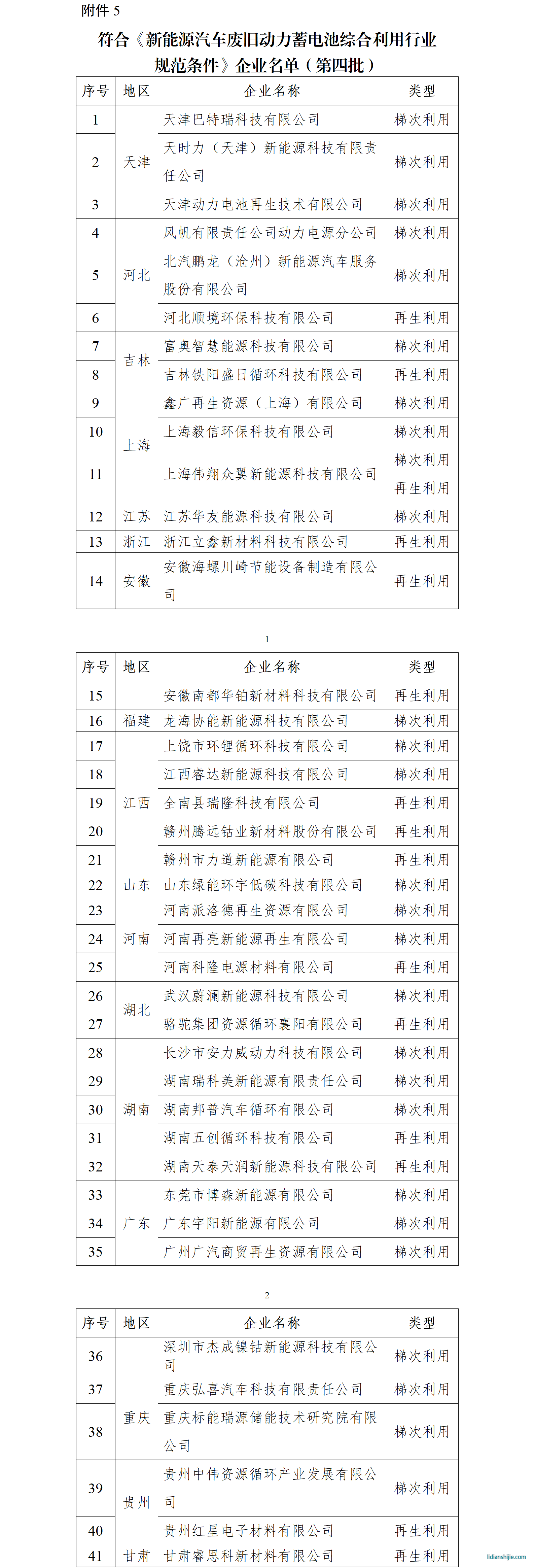 符合《新能源汽車廢舊動力蓄電池綜合利用行業 規范條件》企業名單（第四批）