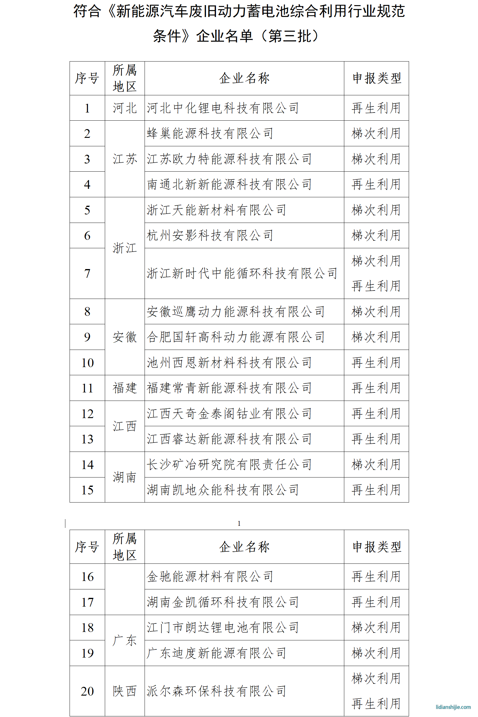 符合《新能源汽車廢舊動力蓄電池綜合利用行業規范條件》企業名單（第三批）