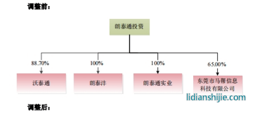 朗泰通科技 朗泰通科技