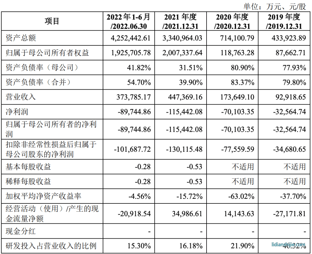 蜂巢能源業(yè)績(jī)