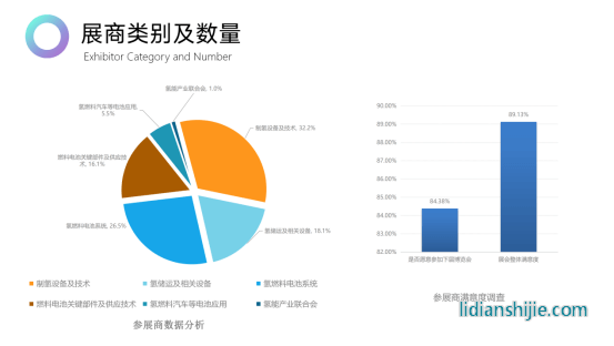 2024第二屆世界氫能產(chǎn)業(yè)博覽會(huì)