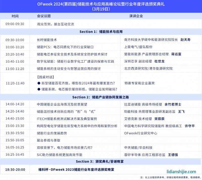 OFweek 2024新能源產(chǎn)業(yè)協(xié)同發(fā)展大會
