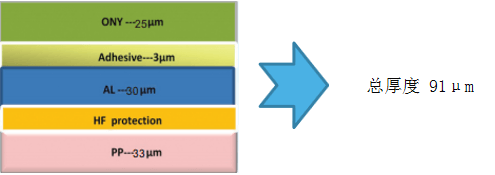 蘇州融達(dá)信91μm鋁塑復(fù)合膜