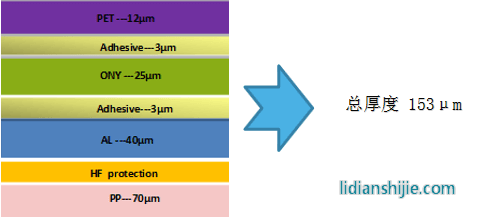 蘇州融達(dá)信153μm鋁塑復(fù)合膜