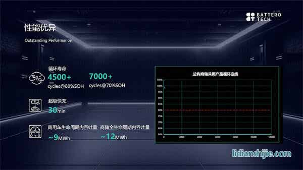 蘭鈞新能源對外正式發(fā)布324Ah動力電池