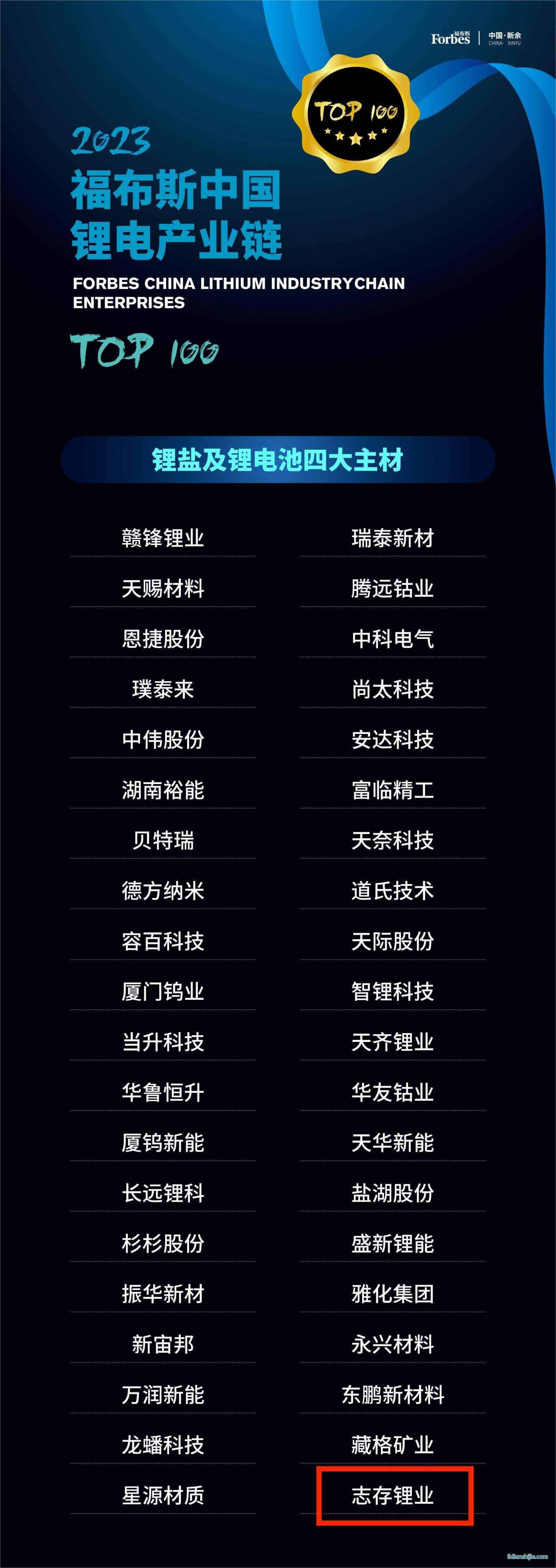 2023福布斯中國鋰電產業(yè)鏈TOP100